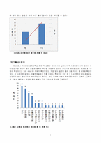 [생물학]장소, 유인 물질, 환경에 따른 생물상 조사-8