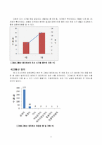 [생물학]장소, 유인 물질, 환경에 따른 생물상 조사-9