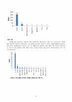 [생물학]장소, 유인 물질, 환경에 따른 생물상 조사-12