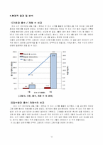 [생물학]장소, 유인 물질, 환경에 따른 생물상 조사-13