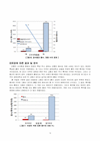 [생물학]장소, 유인 물질, 환경에 따른 생물상 조사-14