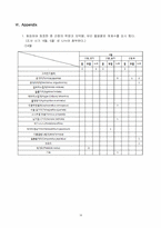 [생물학]장소, 유인 물질, 환경에 따른 생물상 조사-18
