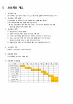[프로그래밍]국민은행 안드로이드 기반의 E-coupon활성화 종합설계 보고서-3