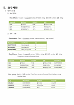 [프로그래밍]국민은행 안드로이드 기반의 E-coupon활성화 종합설계 보고서-4