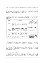 [유아교육]아동기 스트레스-5
