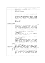 중2 지구과학-우주와 별 수업지도안-2