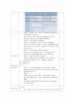 중2 지구과학-우주와 별 수업지도안-7