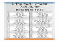 [교육학]인성교육의 필요성과 가정, 학교에서의 지도방안 및 나아갈 방향-13