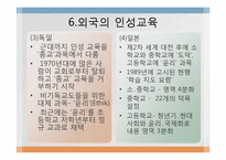 [교육학]인성교육의 필요성과 가정, 학교에서의 지도방안 및 나아갈 방향-15