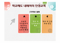 [교육학]학교 내 인성 교육이 나아가야 할 방안-10