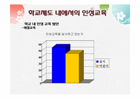[교육학]학교 내 인성 교육이 나아가야 할 방안-17