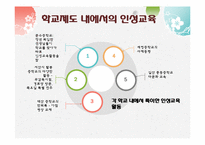 [교육학]학교 내 인성 교육이 나아가야 할 방안-18