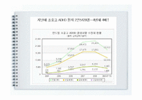 [교육공학]ADHD 아동에 대한 이해와 적절한 교육법-2