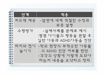 [교육공학]ADHD 아동에 대한 이해와 적절한 교육법-12