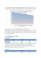 중국소비자들의 자동차구매행동프로세스<현대자동차사례>-6