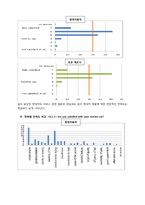 중국소비자들의 자동차구매행동프로세스<현대자동차사례>-13