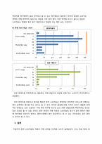 중국소비자들의 자동차구매행동프로세스<현대자동차사례>-16