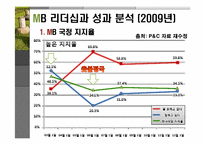 이명박(MB)의 리더십유형과 조직성과-Fiedler의 상황이론적용-10