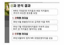 이명박(MB)의 리더십유형과 조직성과-Fiedler의 상황이론적용-12