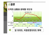 이명박(MB)의 리더십유형과 조직성과-Fiedler의 상황이론적용-17