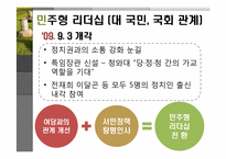 이명박(MB)의 리더십유형과 조직성과-Fiedler의 상황이론적용-19