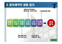 중외제약 인사제도와 채용사례분석-5