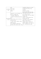 피아제와 비고스키 이론의 차이점00-5