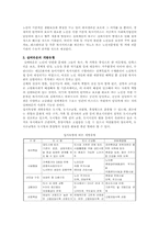 [실버타운] 실버타운의 문제점과 개선방안-4