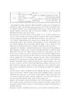 [실버타운] 실버타운의 문제점과 개선방안-5