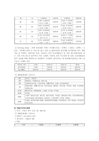 [실버타운] 실버타운의 문제점과 개선방안-10