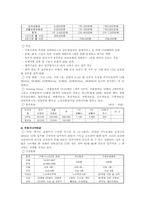 [실버타운] 실버타운의 문제점과 개선방안-11