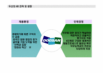 두산그룹 인적자원관리(HRM)사례<인사제도,채용제도>-3