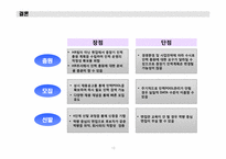 두산그룹 인적자원관리(HRM)사례<인사제도,채용제도>-10