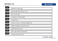 현대자동차 노조분석과 노사분쟁사례분석-3