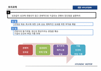 현대자동차 노조분석과 노사분쟁사례분석-11