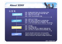 소니코리아(SONY KOREA)기업분석과 마케팅분석-4