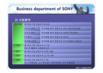 소니코리아(SONY KOREA)기업분석과 마케팅분석-5