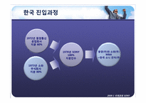 소니코리아(SONY KOREA)기업분석과 마케팅분석-9