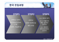 소니코리아(SONY KOREA)기업분석과 마케팅분석-10