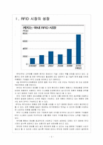 RFID 시장의 성장과 향후 전망-3