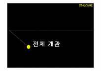 삼성SDS,GS건설의 인사관리<인사담당자인터뷰포함>-3