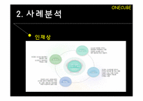 삼성SDS,GS건설의 인사관리<인사담당자인터뷰포함>-15