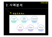 삼성SDS,GS건설의 인사관리<인사담당자인터뷰포함>-16