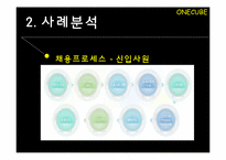 삼성SDS,GS건설의 인사관리<인사담당자인터뷰포함>-17