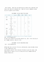 반덤핑에 대한 사례 연구-12