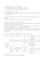 [가족복지] 인터넷 중독가정-11