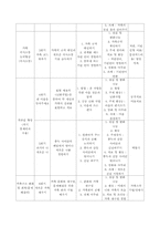 [가족복지] 인터넷 중독가정-12