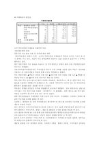 카페베네 서비스 향상방안-7