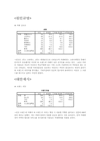 카페베네 서비스 향상방안-9