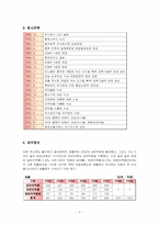 [광고론] 동국제약 마데카솔 케어 마케팅전략-5